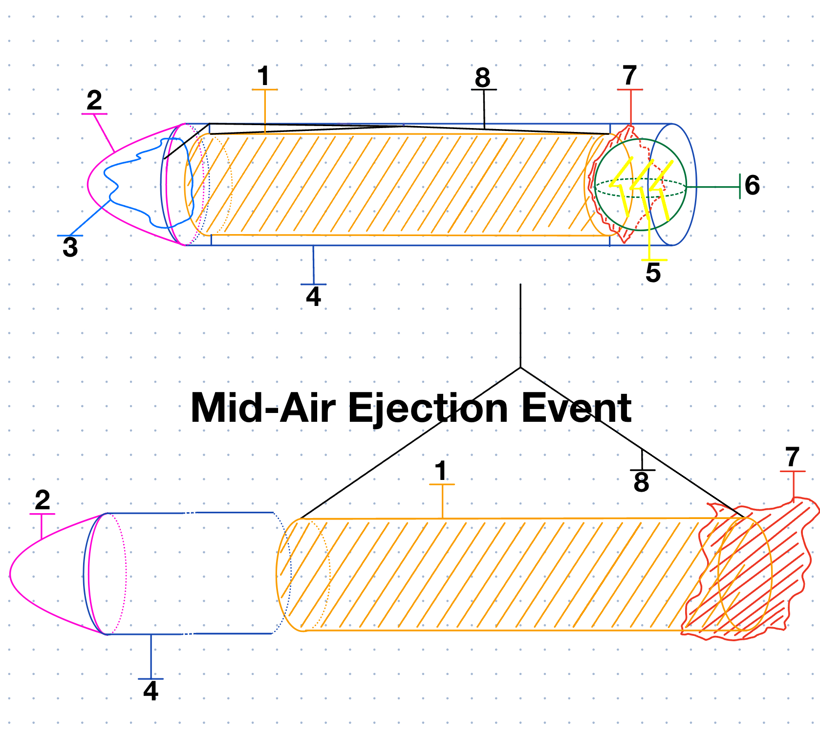 Diagram of mid-air ejection event for the USLI payload canister
